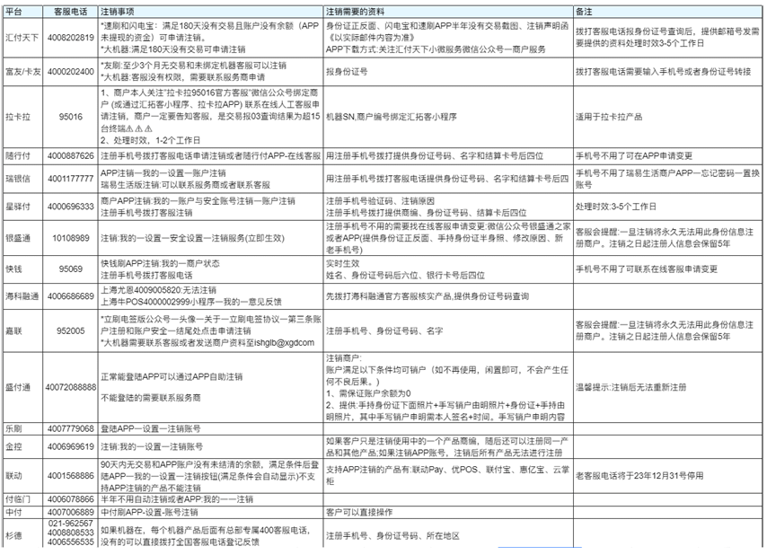 小微商户超15个